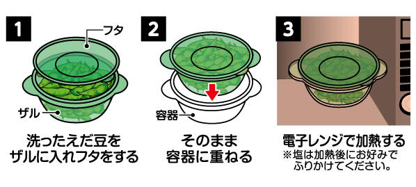 調理容器作り方（えだ豆）のコピー.jpg