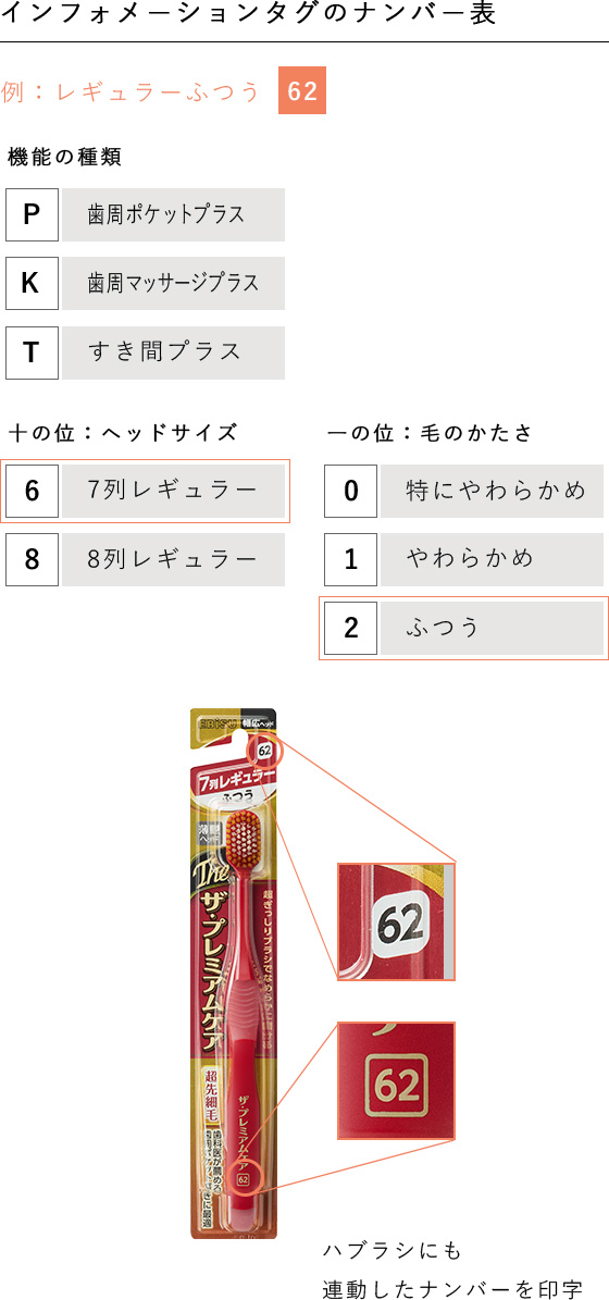 インフォメーションタグのナンバー表（歯ブラシにも連動したナンバーを印字）