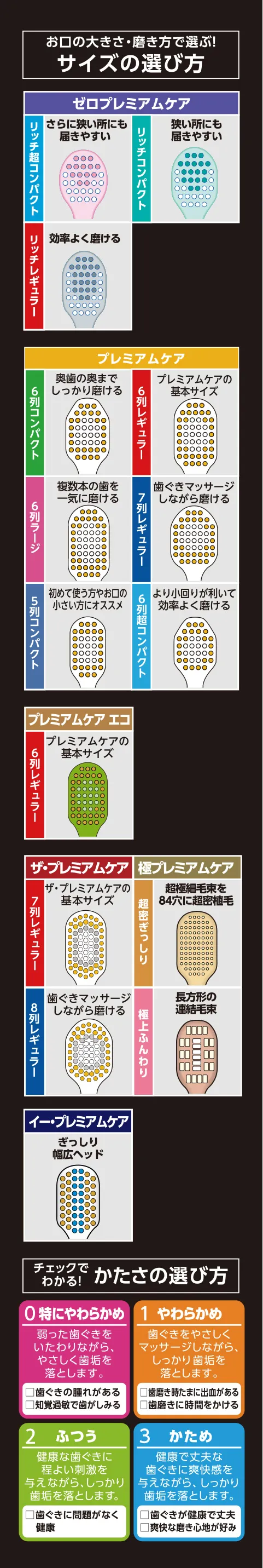 表：選び方