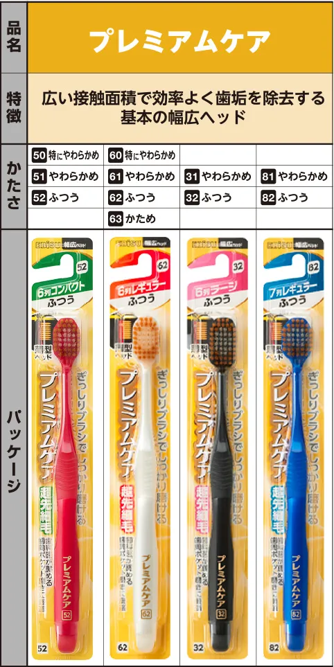 表：プレミアムケア ラインナップ