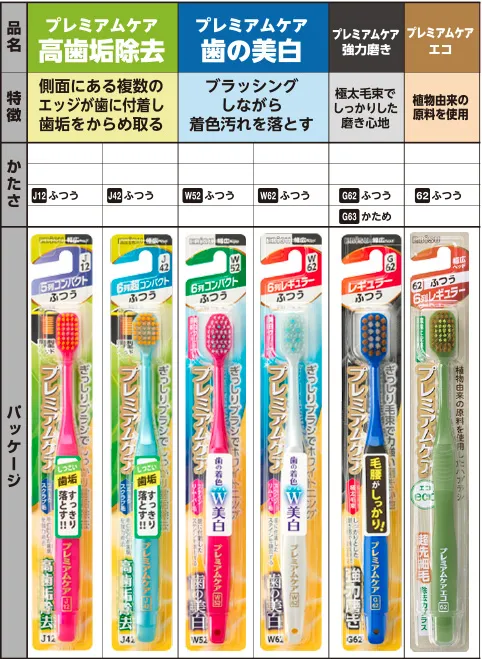 表：プレミアムケアセレクト ラインナップ