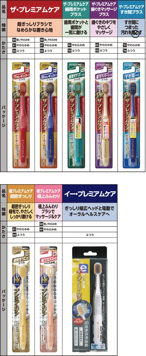 表：ザ・プレミアムケア ザ・プレミアムケアセレクト ラインナップ